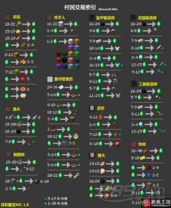 我的世界附魔怎么叠加？我的世界附魔怎么叠加2023？-第4张图片