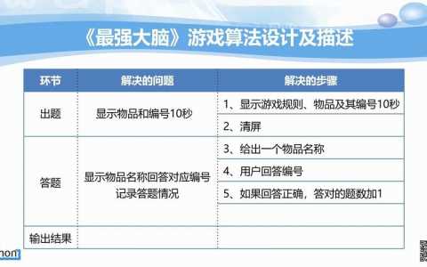 最强大脑填色游戏攻略-第2张图片 最强大脑填色游戏攻略-第2张图片