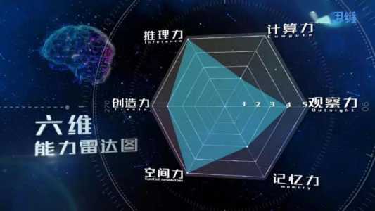 最强大脑填色游戏攻略-第3张图片 最强大脑填色游戏攻略-第3张图片