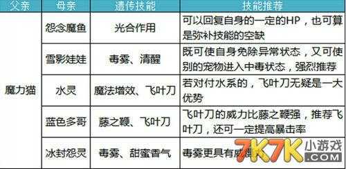 洛克王国企鹅布丁技能，洛克王国跳跳企鹅技能-第4张图片