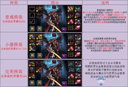 狩猎者dnf技能,dnf狩猎者最新加点?-第2张图片 狩猎者dnf技能,dnf狩猎者最新加点?-第2张图片