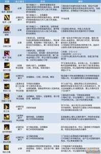 dnf街霸技能加点2021,dnf街霸100加点-第1张图片 dnf街霸技能加点2021,dnf街霸100加点-第1张图片