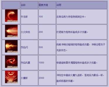 造(zào)梦西游3孙悟空被动技能学什么比较好?造(zào)梦西游3孙悟空技能搭配怎样才牛?-第1张图片 造(zào)梦西游3孙悟空被动技能学什么比较好?造(zào)梦西游3孙悟空技能搭配怎样才牛?-第1张图片