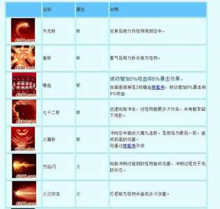 造(zào)梦西游3孙悟空被动技能学什么比较好?造(zào)梦西游3孙悟空技能搭配怎样才牛?-第4张图片 造(zào)梦西游3孙悟空被动技能学什么比较好?造(zào)梦西游3孙悟空技能搭配怎样才牛?-第4张图片