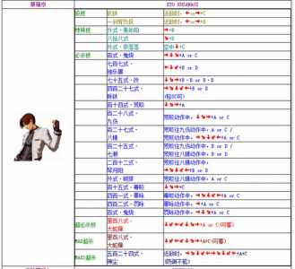 热血格斗全技能老虎,热血格斗老虎出招-第4张图片 热血格斗全技能老虎,热血格斗老虎出招-第4张图片