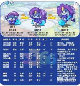 洛克王国蓝色多哥绝版了吗?洛克王国蓝色的宠物?-第6张图片 洛克王国蓝色多哥绝版了吗?洛克王国蓝色的宠物?-第6张图片