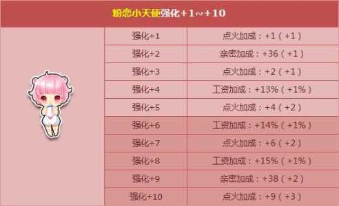 qq飞车宠物怎么升级,飞车宠物怎么升级快-第5张图片 qq飞车宠物怎么升级,飞车宠物怎么升级快-第5张图片