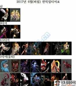 地下城与勇士60版本什么职业强？地下城与勇士60版本最牛职业？-第2张图片