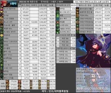 地下城与勇士60版本什么职业强？地下城与勇士60版本最牛职业？-第4张图片