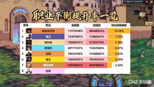 dnf武神和武极哪个厉害？dnf2021武神和武极？-第4张图片