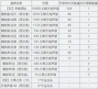 dnf普通装扮兑换券怎么得-第2张图片 dnf普通装扮兑换券怎么得-第2张图片