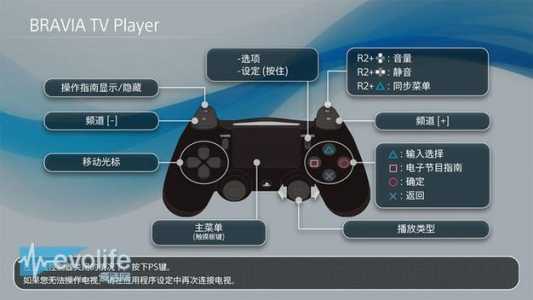 ps4关闭游戏的方法-第1张图片 ps4关闭游戏的方法-第1张图片
