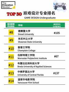 游戏設(shè)计需要学编程吗女生-第2张图片 游戏設(shè)计需要学编程吗女生-第2张图片