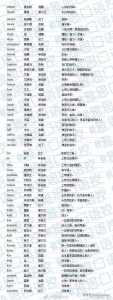 最霸气游戏名字男英文-第2张图片 最霸气游戏名字男英文-第2张图片