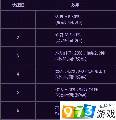 地下城休亚在哪里,dnf休亚交换苍穹装备怎么交换-第4张图片 地下城休亚在哪里,dnf休亚交换苍穹装备怎么交换-第4张图片
