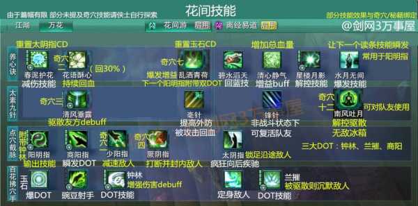 剑网3技能介绍,剑网3技能介绍怎么看?-第4张图片 剑网3技能介绍,剑网3技能介绍怎么看?-第4张图片