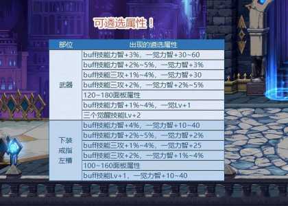 dnf装备怎么遴選(xuǎn)属性，dnf装备遴選(xuǎn)属性怎么获得？-第4张图片