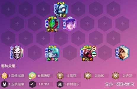 lol薇古丝技能,薇古丝技能出装-第6张图片 lol薇古丝技能,薇古丝技能出装-第6张图片