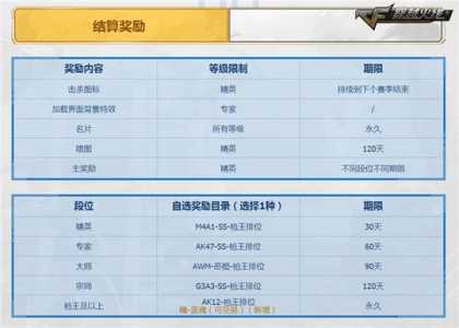 cf赏金模式房间怎么开,cf赏金等级怎么升得快-第4张图片 cf赏金模式房间怎么开,cf赏金等级怎么升得快-第4张图片