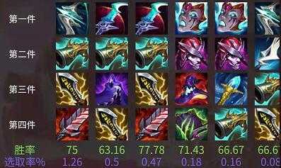 lol赏金猎人什么时候出的,英雄联盟赏金猎人是射手吗-第6张图片 lol赏金猎人什么时候出的,英雄联盟赏金猎人是射手吗-第6张图片