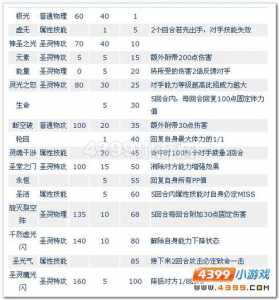 赛尔号谱拉技能表，赛尔号普拉？-第3张图片