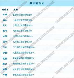 赛尔号谱拉技能表，赛尔号普拉？-第5张图片