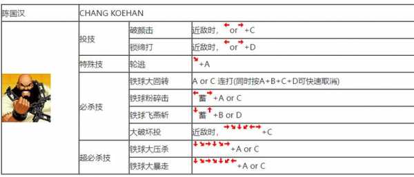 拳皇怎么放技能和大招街机,拳皇怎么放技能和大招街机一起-第1张图片 拳皇怎么放技能和大招街机,拳皇怎么放技能和大招街机一起-第1张图片
