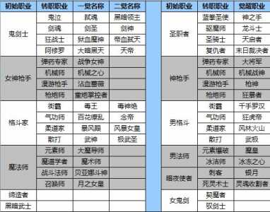 dnf女魔法师觉醒叫什么,dnf女魔法师觉醒叫什么名字好听?-第1张图片 dnf女魔法师觉醒叫什么,dnf女魔法师觉醒叫什么名字好听?-第1张图片