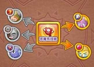 洛克王国可爱鼠遗传技能?洛克王国小鼠獭?-第1张图片 洛克王国可爱鼠遗传技能?洛克王国小鼠獭?-第1张图片