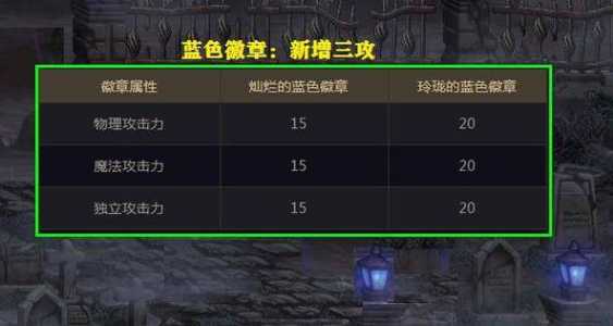 dnf皮肤的徽章能升级吗,dnf皮肤的徽章能继承吗-第2张图片 dnf皮肤的徽章能升级吗,dnf皮肤的徽章能继承吗-第2张图片