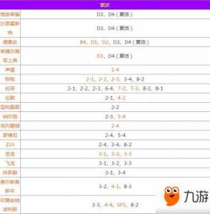碧蓝航线科技点数怎么提高,碧蓝航线科技点数怎么搞-第5张图片 碧蓝航线科技点数怎么提高,碧蓝航线科技点数怎么搞-第5张图片