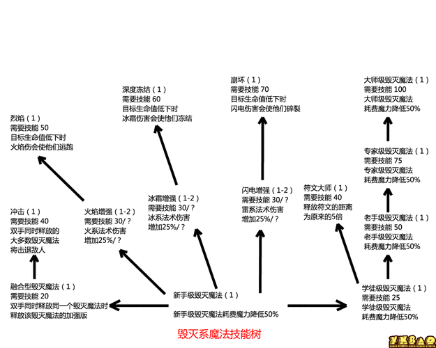 上古卷轴5技能升级代码大全,上古卷轴5重制版技能升级点代码-第3张图片 上古卷轴5技能升级代码大全,上古卷轴5重制版技能升级点代码-第3张图片