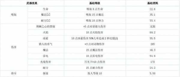 上古卷轴5技能升级代码大全,上古卷轴5重制版技能升级点代码-第4张图片 上古卷轴5技能升级代码大全,上古卷轴5重制版技能升级点代码-第4张图片