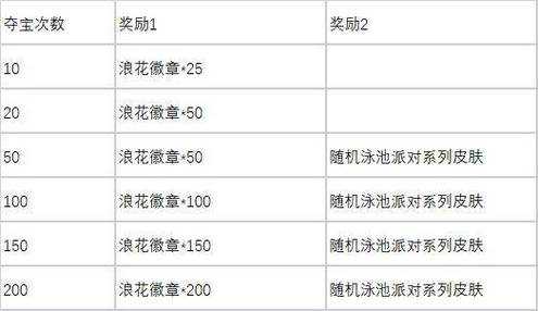 刀妹至臻皮肤多少钱?刀妹至臻皮肤多少钱能抽到?-第1张图片 刀妹至臻皮肤多少钱?刀妹至臻皮肤多少钱能抽到?-第1张图片