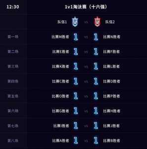 英雄联盟全明星赛什么时候开打,lol全明星赛几号?-第2张图片 英雄联盟全明星赛什么时候开打,lol全明星赛几号?-第2张图片
