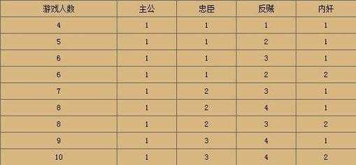 三国杀新手怎么玩,三国杀新手技巧-第4张图片 三国杀新手怎么玩,三国杀新手技巧-第4张图片