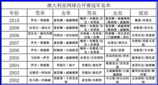 网球大师赛冠军奖金多少钱?网球大师赛冠军奖金多少钱一个?-第1张图片 网球大师赛冠军奖金多少钱?网球大师赛冠军奖金多少钱一个?-第1张图片