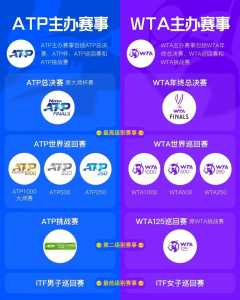 网球大师赛冠军奖金多少钱?网球大师赛冠军奖金多少钱一个?-第3张图片 网球大师赛冠军奖金多少钱?网球大师赛冠军奖金多少钱一个?-第3张图片