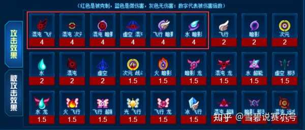 赛尔号水系技能?赛尔号水系技能名称大全?-第1张图片 赛尔号水系技能?赛尔号水系技能名称大全?-第1张图片