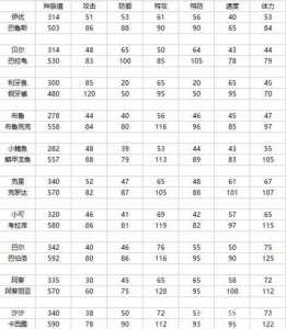 赛尔号水系技能?赛尔号水系技能名称大全?-第3张图片 赛尔号水系技能?赛尔号水系技能名称大全?-第3张图片