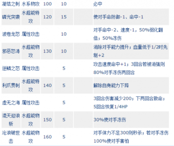 赛尔号水系技能?赛尔号水系技能名称大全?-第5张图片 赛尔号水系技能?赛尔号水系技能名称大全?-第5张图片