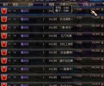 dnf五一称号洗一次多少钱?2021dnf五一称号怎么洗技能?-第3张图片 dnf五一称号洗一次多少钱?2021dnf五一称号怎么洗技能?-第3张图片