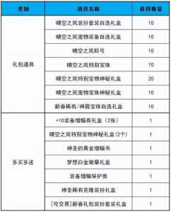 dnf五一称号洗一次多少钱?2021dnf五一称号怎么洗技能?-第5张图片 dnf五一称号洗一次多少钱?2021dnf五一称号怎么洗技能?-第5张图片