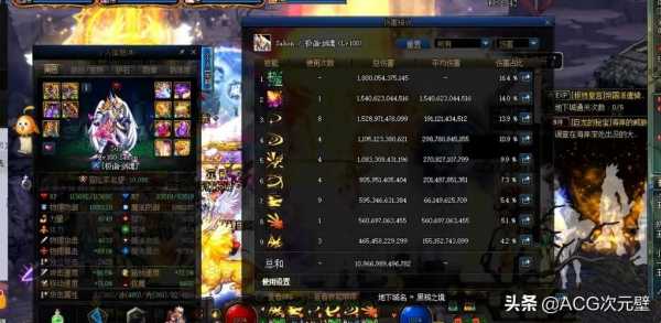 dnf决战者搬砖怎么样,dnf决战者搬砖装备-第2张图片 dnf决战者搬砖怎么样,dnf决战者搬砖装备-第2张图片