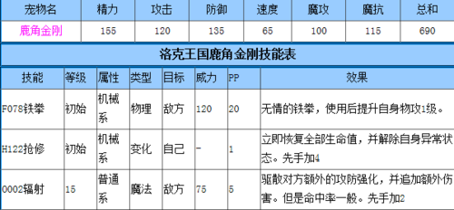 洛克王国机械系在哪超进化,洛克王国机械系宠物在哪超进化-第2张图片 洛克王国机械系在哪超进化,洛克王国机械系宠物在哪超进化-第2张图片