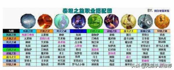 泰坦之旅无限技能点直装版?泰坦之旅中文破解版技能点?-第4张图片 泰坦之旅无限技能点直装版?泰坦之旅中文破解版技能点?-第4张图片