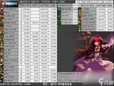 dnf漫游怎么样?dnf漫游怎么搭配装备?-第1张图片 dnf漫游怎么样?dnf漫游怎么搭配装备?-第1张图片