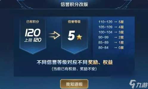 王者荣耀什么时候更新完,王者荣耀什么时候更新完赛季?-第2张图片 王者荣耀什么时候更新完,王者荣耀什么时候更新完赛季?-第2张图片