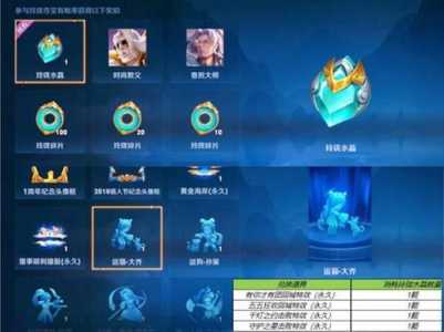 王者荣耀什么时候更新完,王者荣耀什么时候更新完赛季?-第4张图片 王者荣耀什么时候更新完,王者荣耀什么时候更新完赛季?-第4张图片