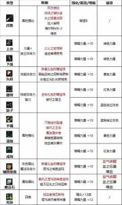 dnf符文怎么快速毕业？dnf符文怎么选取？-第4张图片